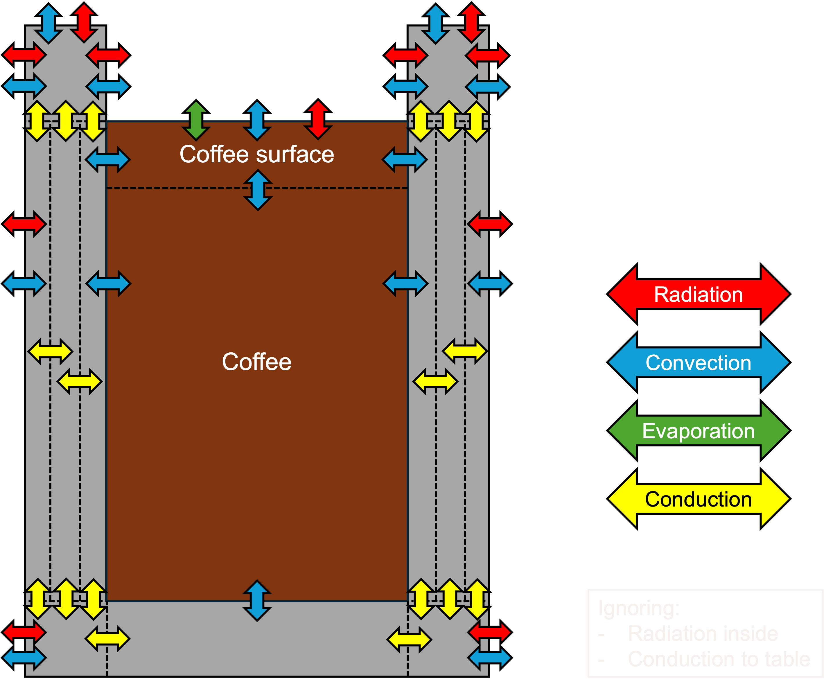 different heat transfer surfaces