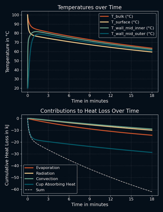 pure coffee simulation