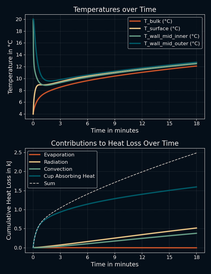 pure milk simulation