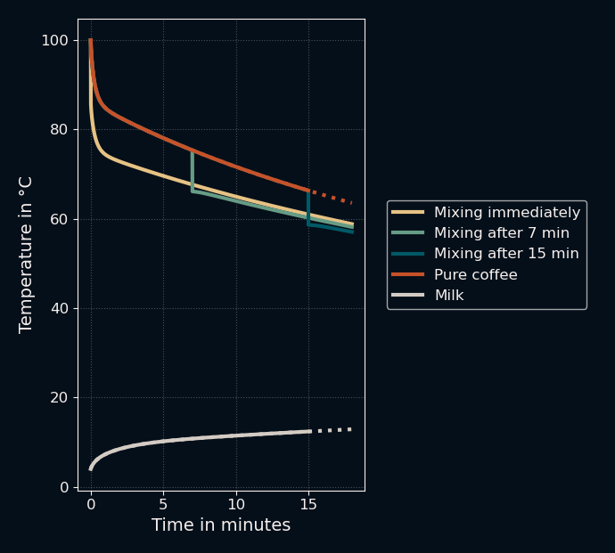 mixed base simulation