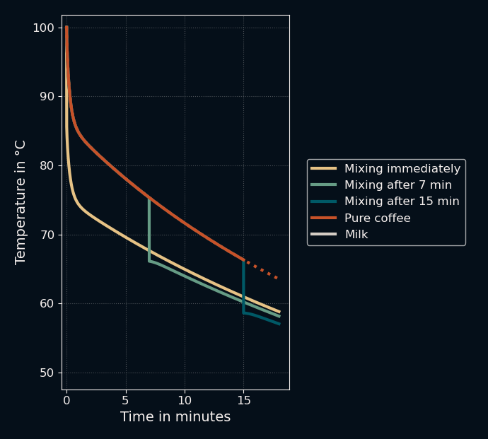 mixed base simulation zoomed in