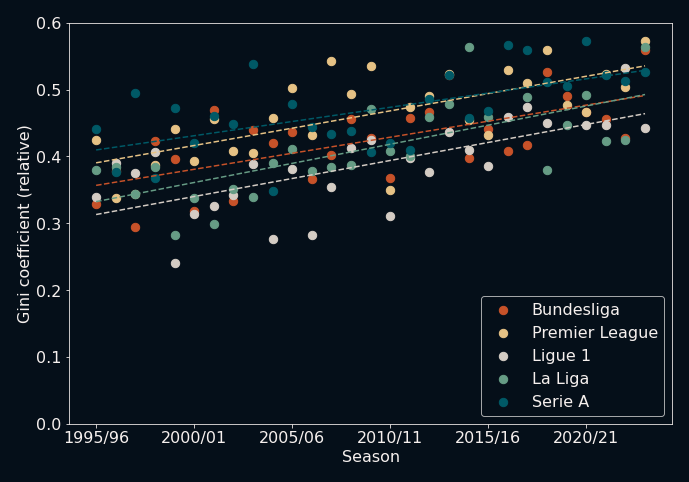 First tier comparison