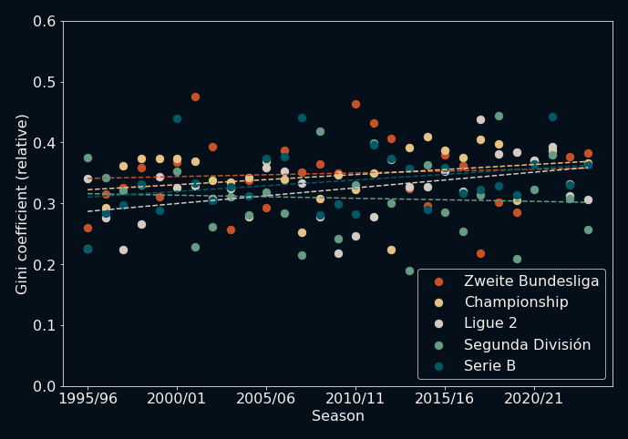 Second tier comparison