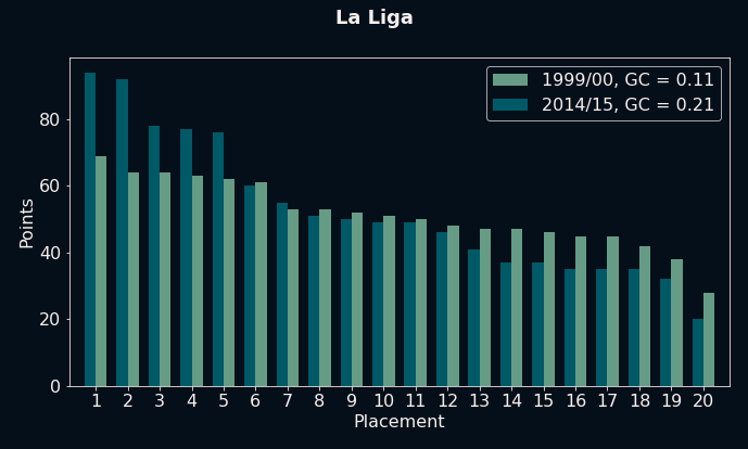 La Liga example