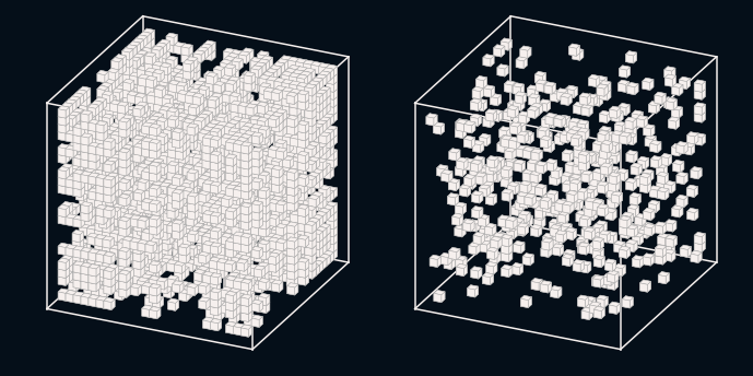 Comparison of methods