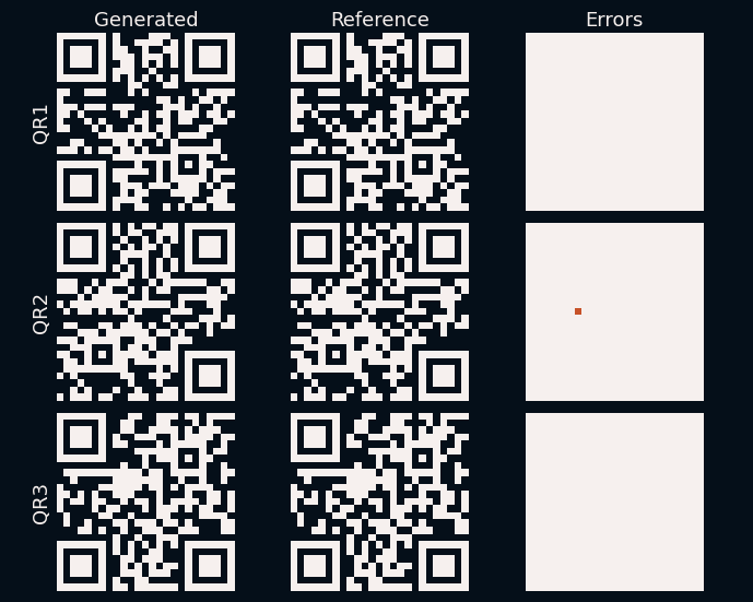 comparing original and 3D projections